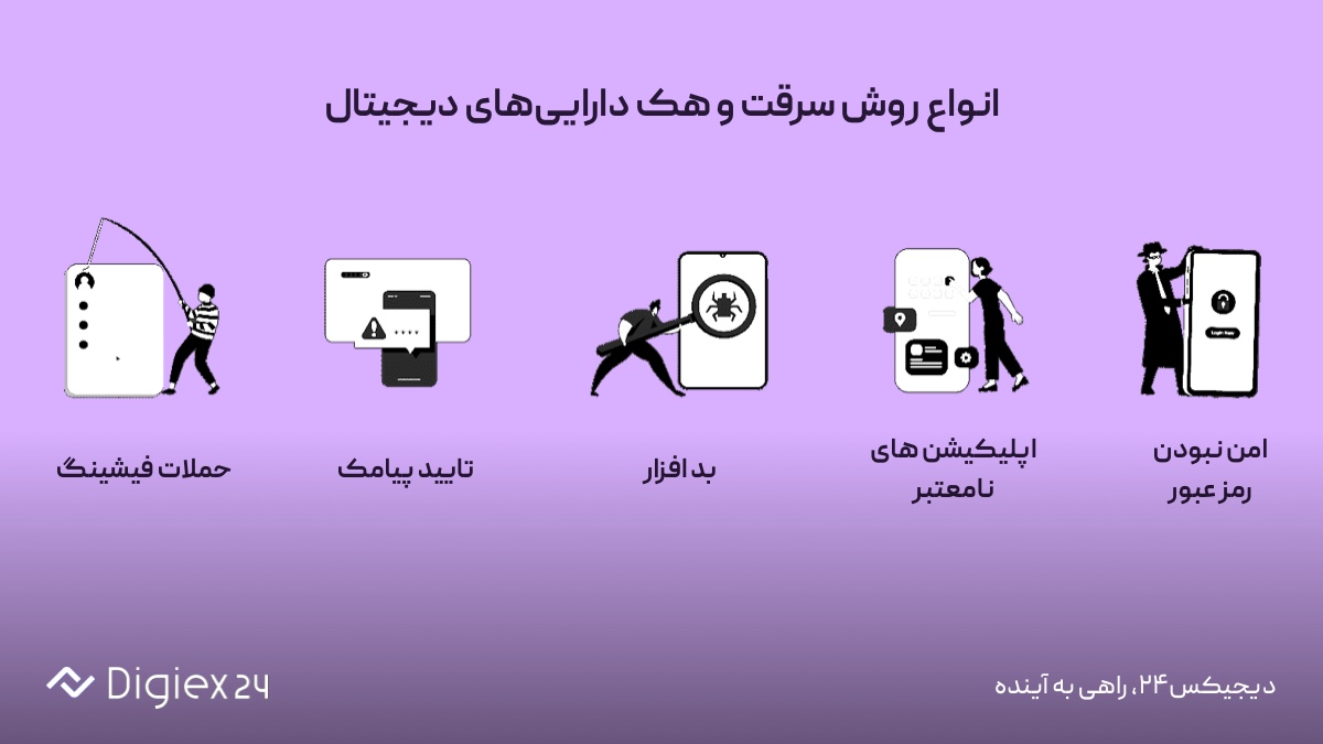 امن ترین کیف پول ارز دیجیتال برای ایران